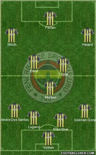 Fenerbahçe SK Formation 2010