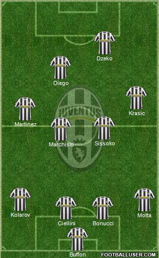 Juventus Formation 2010