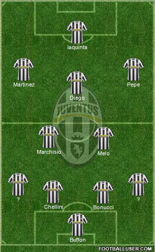 Juventus Formation 2010