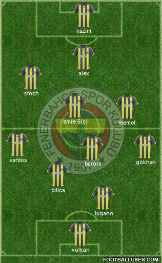 Fenerbahçe SK Formation 2010