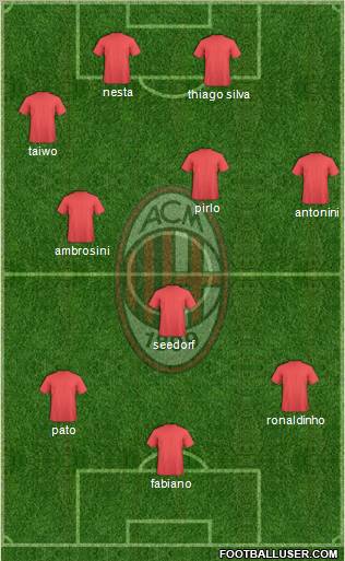 A.C. Milan Formation 2010