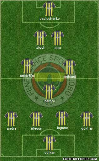 Fenerbahçe SK Formation 2010