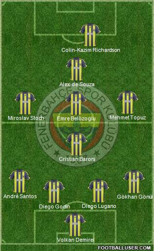 Fenerbahçe SK Formation 2010