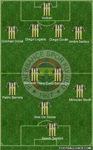 Fenerbahçe SK Formation 2010