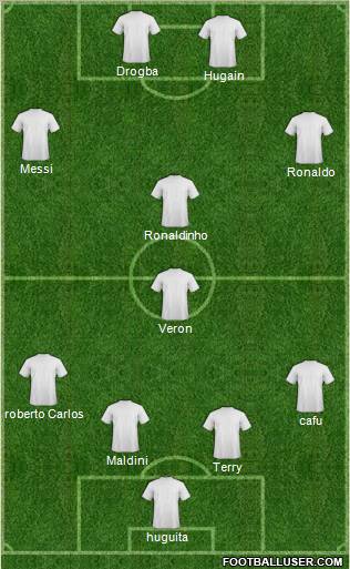 Dream Team Formation 2010