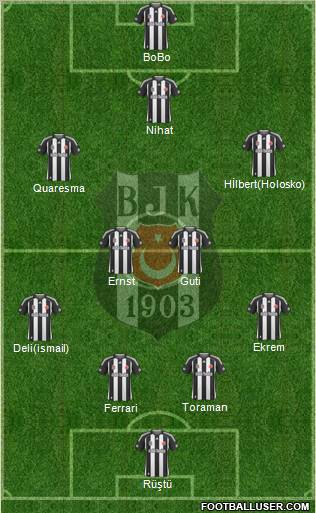 Besiktas JK Formation 2010