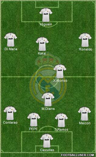 Real Madrid C.F. Formation 2010