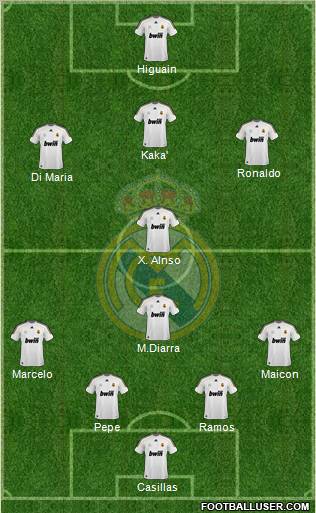 Real Madrid C.F. Formation 2010