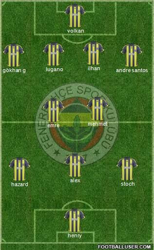 Fenerbahçe SK Formation 2010