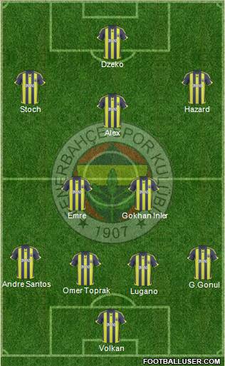 Fenerbahçe SK Formation 2010