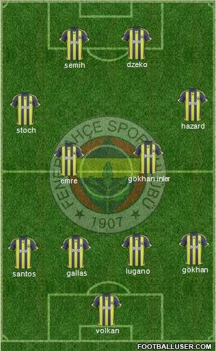 Fenerbahçe SK Formation 2010