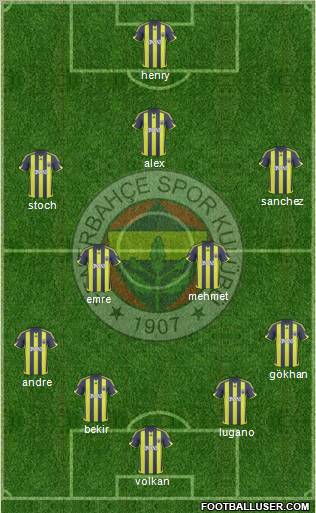 Fenerbahçe SK Formation 2010