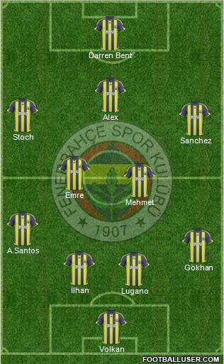 Fenerbahçe SK Formation 2010