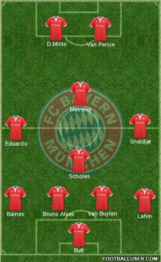 FC Bayern München Formation 2010