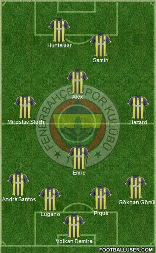 Fenerbahçe SK Formation 2010