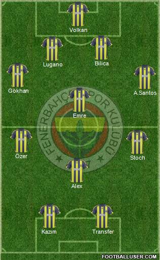 Fenerbahçe SK Formation 2010