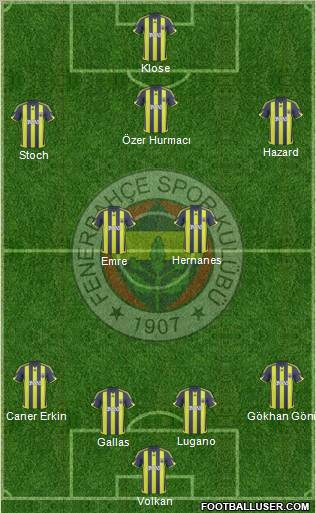 Fenerbahçe SK Formation 2010