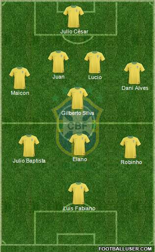 Brazil Formation 2010