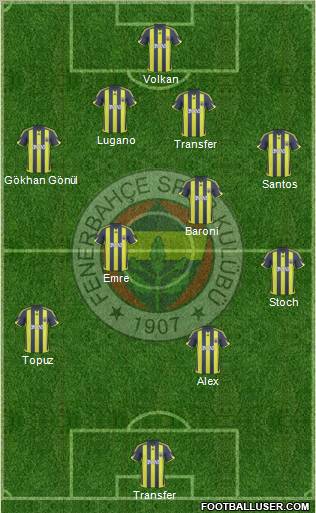 Fenerbahçe SK Formation 2010