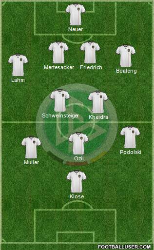 Germany Formation 2010