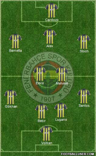 Fenerbahçe SK Formation 2010