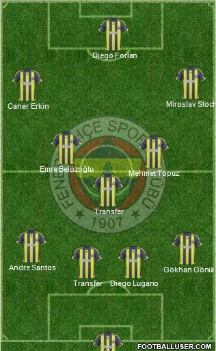 Fenerbahçe SK Formation 2010