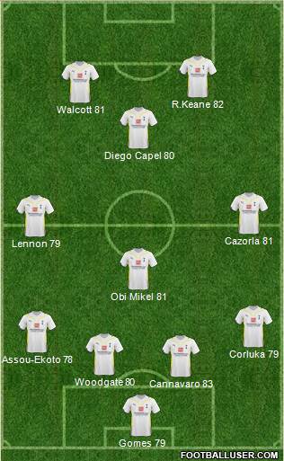 Tottenham Hotspur Formation 2010