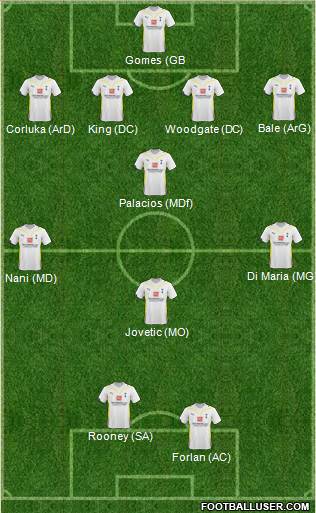 Tottenham Hotspur Formation 2010