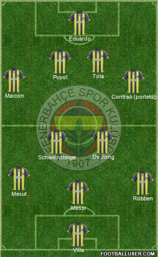 Fenerbahçe SK Formation 2010