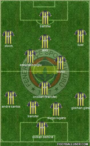 Fenerbahçe SK Formation 2010