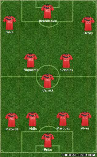 Manchester United Formation 2010