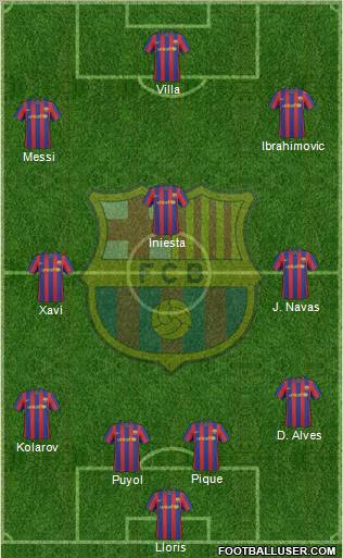 F.C. Barcelona Formation 2010