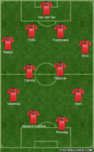 Manchester United Formation 2010