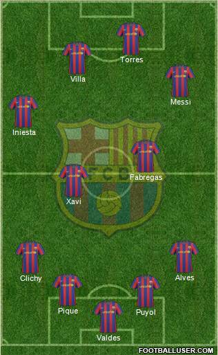 F.C. Barcelona Formation 2010