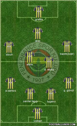 Fenerbahçe SK Formation 2010