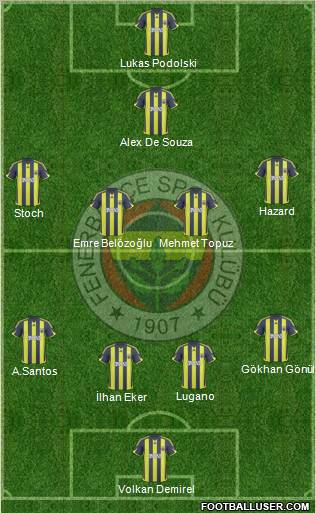 Fenerbahçe SK Formation 2010