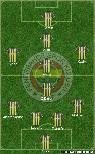 Fenerbahçe SK Formation 2010