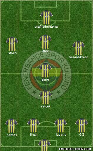 Fenerbahçe SK Formation 2010