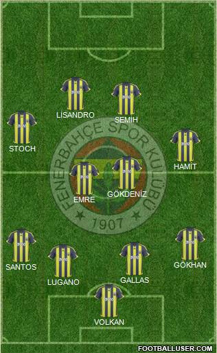 Fenerbahçe SK Formation 2010