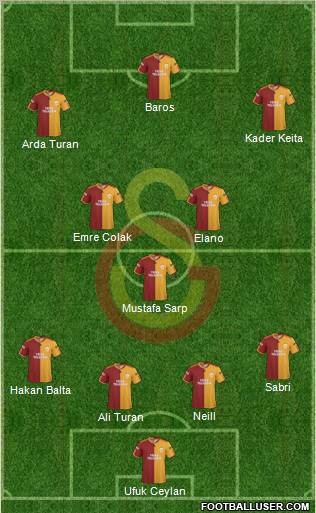 Galatasaray SK Formation 2010