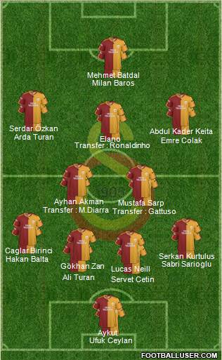 Galatasaray SK Formation 2010