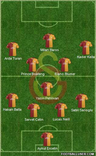 Galatasaray SK Formation 2010