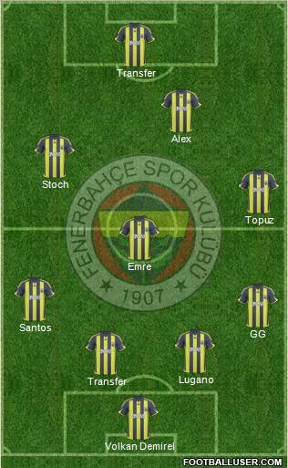 Fenerbahçe SK Formation 2010