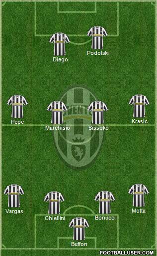 Juventus Formation 2010