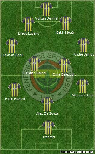 Fenerbahçe SK Formation 2010