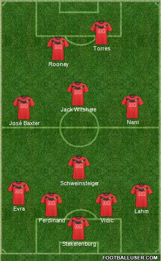 Manchester United Formation 2010