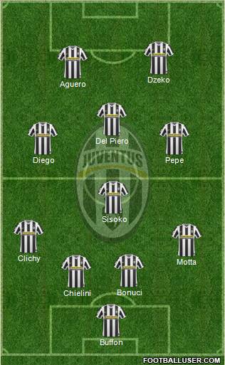 Juventus Formation 2010