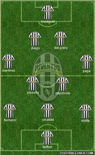 Juventus Formation 2010