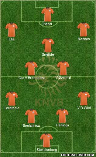 Holland Formation 2010