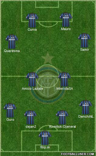 F.C. Internazionale Formation 2010